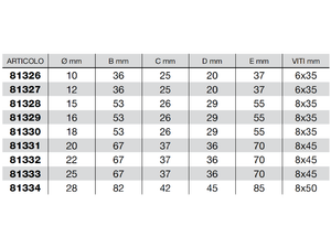 Blocchetto fermatubo in polipropilene a 2 posti diametro da 10 a 28mm - 81331