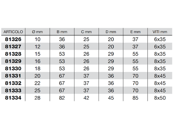 Blocchetto fermatubo in polipropilene a 2 posti diametro da 10 a 28mm - 81334