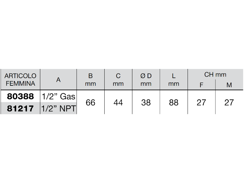 Innesto rapido a valvola Faster tipo femmina push pull serie PV innesto 1/2 - 81217