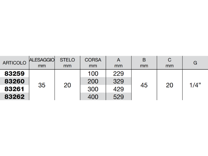 Cilindro doppio effetto Cermag senza supporti attacco alesaggio 35mm stelo 20mm - 83259