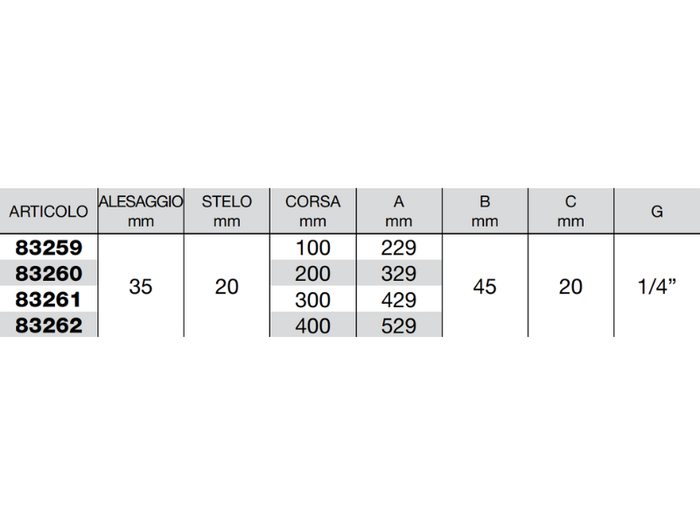 Cilindro doppio effetto Cermag senza supporti attacco alesaggio 35mm stelo 20mm - 83262