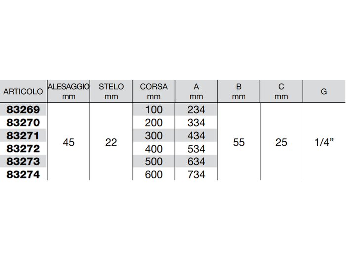 Cilindro doppio effetto Cermag senza supporti attacco alesaggio 45mm stelo 22mm - 83269