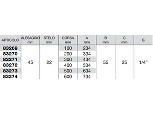 Cilindro doppio effetto Cermag senza supporti attacco alesaggio 45mm stelo 22mm - 83273