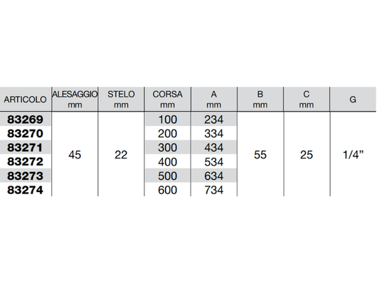 Cilindro doppio effetto Cermag senza supporti attacco alesaggio 45mm stelo 22mm - 83273