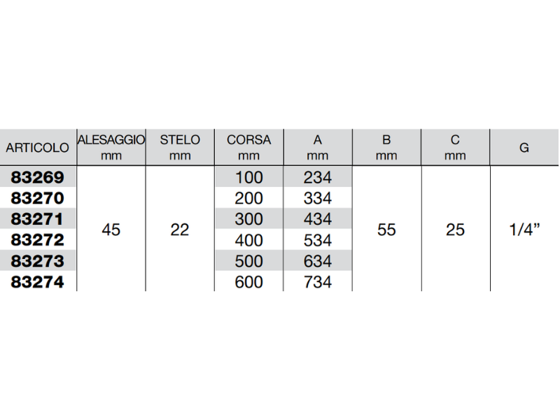 Cilindro doppio effetto Cermag senza supporti attacco alesaggio 45mm stelo 22mm - 83273