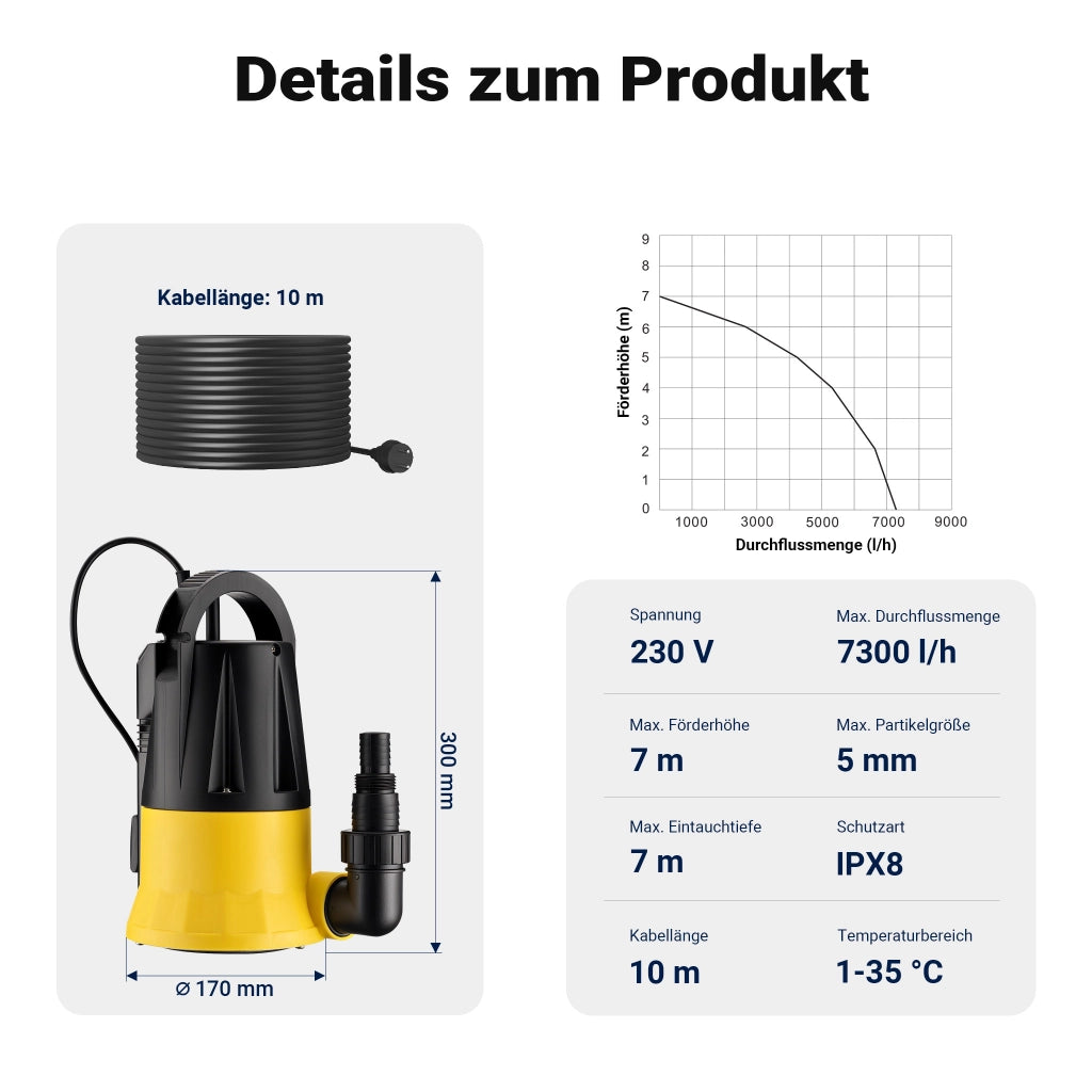 Pompa sommersa con sensore 400 W, pompa a immersione per acque chiare con 2 modalità di funzionamento, 7300 l/h, prevalenza 7 m, profondità 7 m