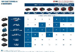 Bosch ProCORE 18V 5,5 Ah Li-Ion – Batteria ad alte prestazioni 18 V COOLPACK