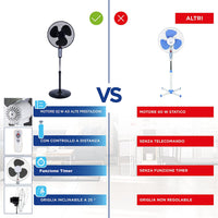 Ventilatore Colonna Piantana 50W 40cm 3 Velocità Telecomando Timer Regolabile