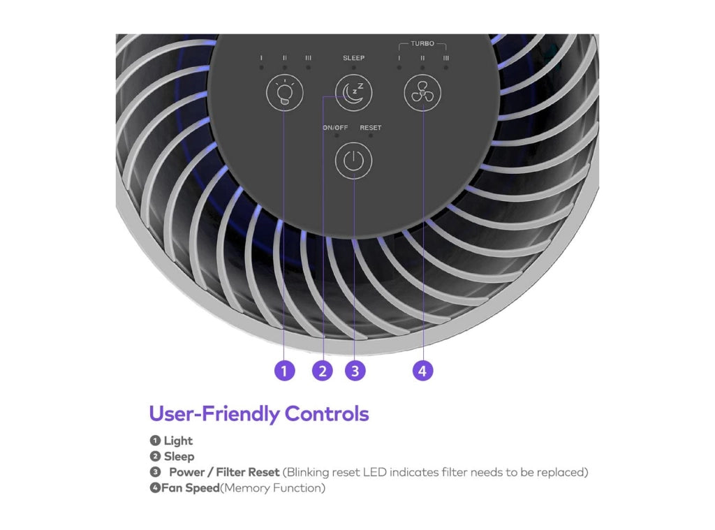 Purificatore Aria VAVA Silenzioso con Filtro HEPA e Carboni Attivi Luce Notturna Ideale per Allergie Animali e Polvere - VA-EE014