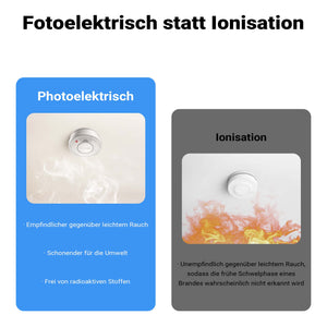 Set 120x Rilevatore di fumo con batteria da 9 V, allarme antincendio con funzione HUSH, sensore antifumo fotoelettrico affidabile con potenza sonora di 85 dB