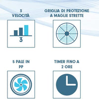 Ventilatore Da Terra Box Fan Blu 45 W con Timer 3 Velocita da tavolo 5 Pale 30cm