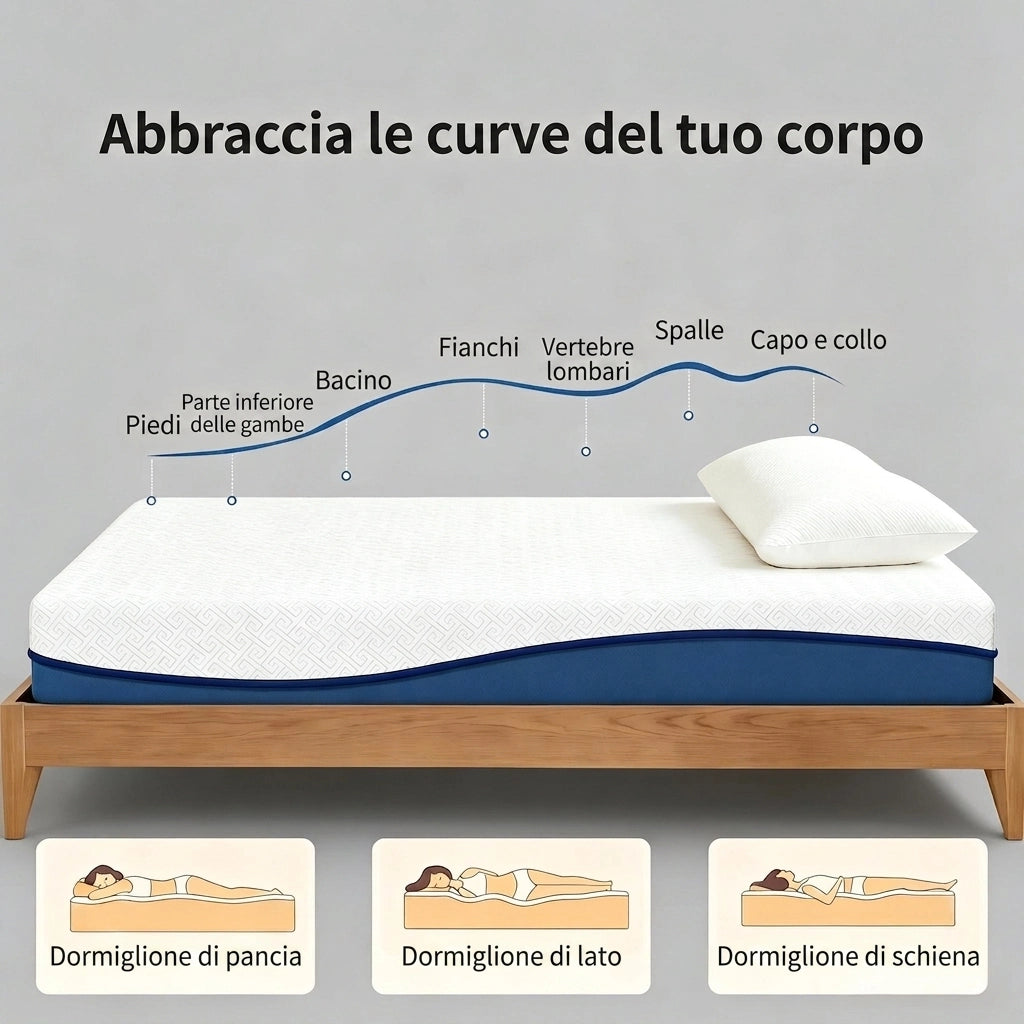 Materasso 140x190 Memory Foam Matrimoniale Francese; Sfoderabile con Tè Verde; Bianco e Blu-Verde