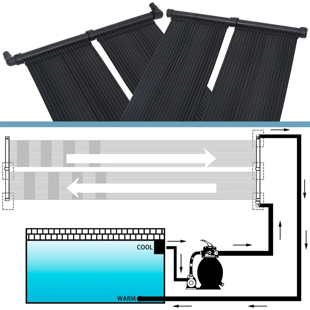 Pannelli Solari Riscaldatori per Piscina 2 pz 80x310 cm CFW9237654