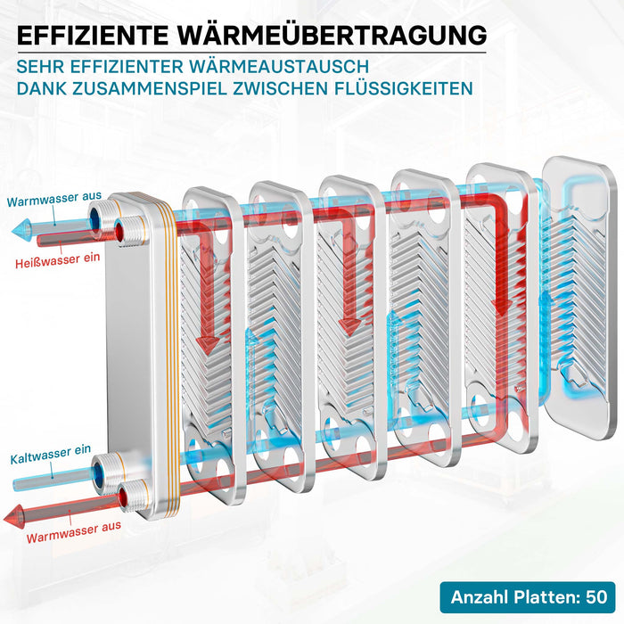 Scambiatore a piastre saldobrasate in acciaio inox, 50 piastre, max 210 kW