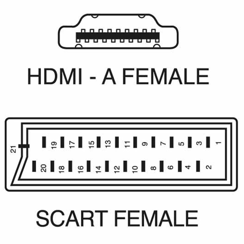Trade Shop - Convertitore Adattatore Da Presa Scart Femmina A Hdmi Femmina Per Audio E Video -