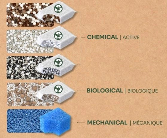 Aquatlantis Bio Filter 200 - filtro interno modulare per acquari fino a 50