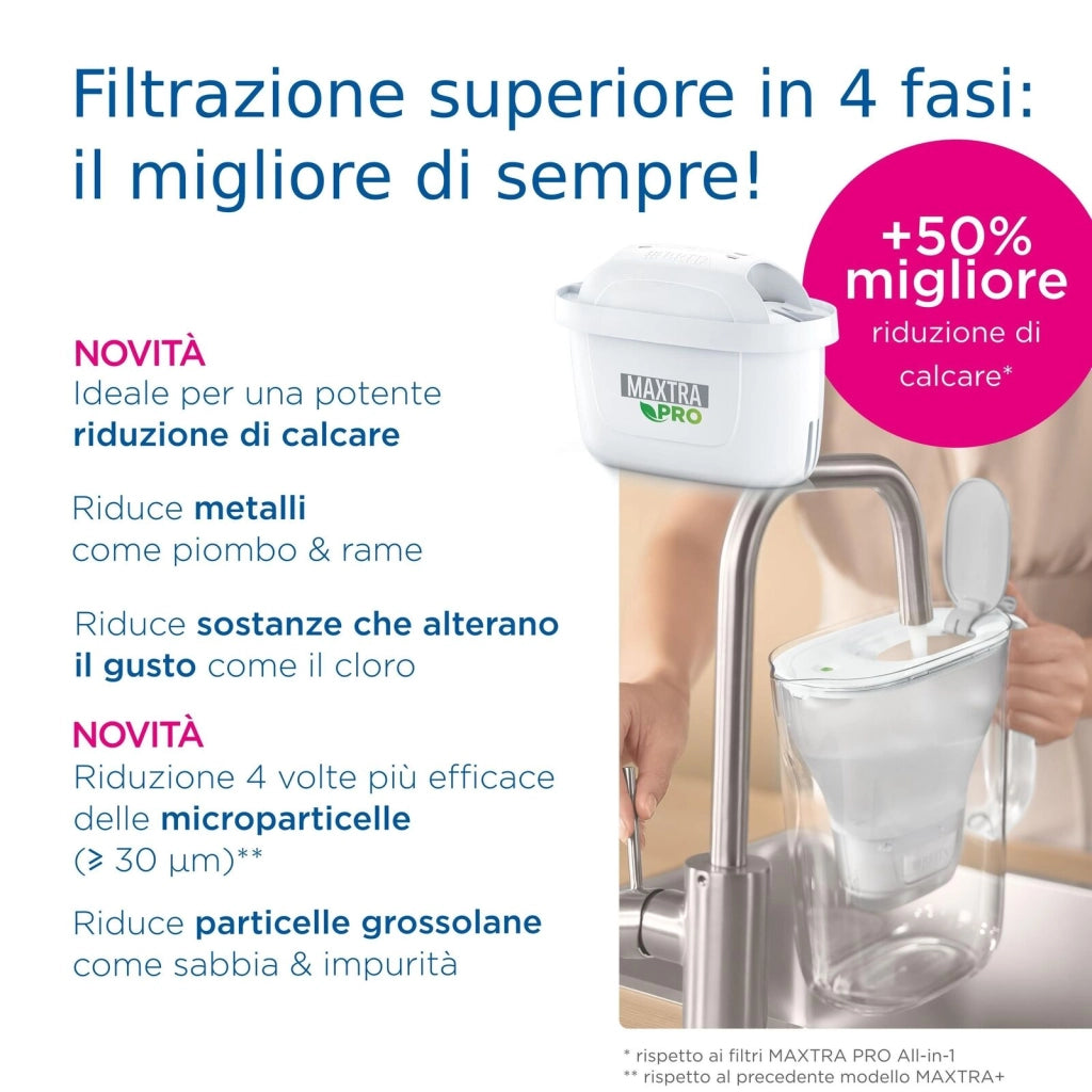 Brita 1050889 MAXTRA PRO Limescale Expert Ricambio Filtro per Acqua 2 pezzi colore Bianco