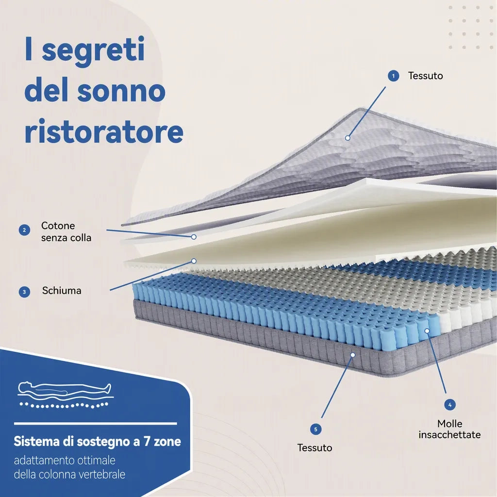 Materasso a Molle Insacchettate 7 Zone e Memory Foam per Divano Letto 90x190x10 cm; Bianco