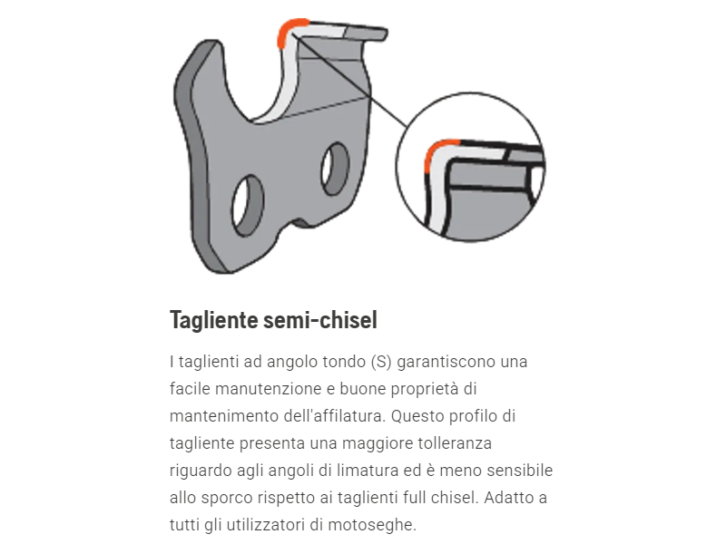 Catena Husqvarna X-Precision SP21G .325 mini PIXEL 1,1 mm motoseghe a batteria - 51E
