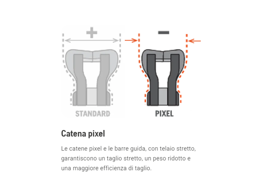 Catena Husqvarna X-Precision SP21G .325 mini PIXEL 1,1 mm motoseghe a batteria - 59E