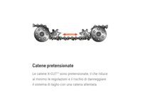 Catena Husqvarna X-Cut S35G .325 1,5 mm uso professionale - 66E