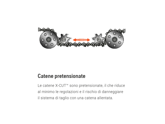 Catena Husqvarna X-Cut S35G .325 1,5 mm uso professionale - 66E