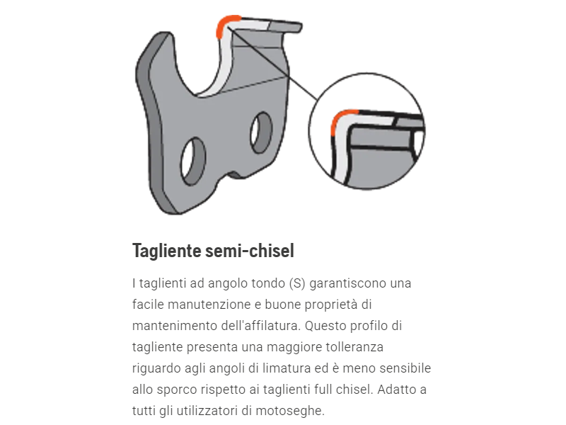 Catena Husqvarna X-Cutacirc;cent; SP33G .325 PIXEL 1,3 mm uso professionale 64 a 72 maglie - 64E