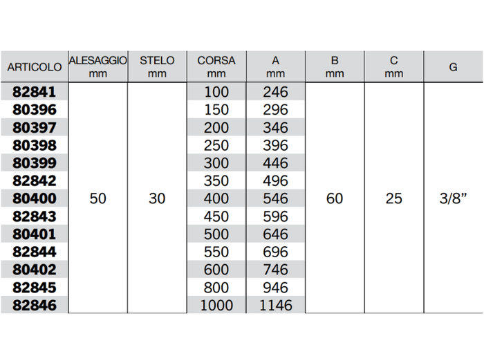 Cilindro doppio effetto Cermag senza supporti attacco alesaggio 50mm stelo 30mm - 80396