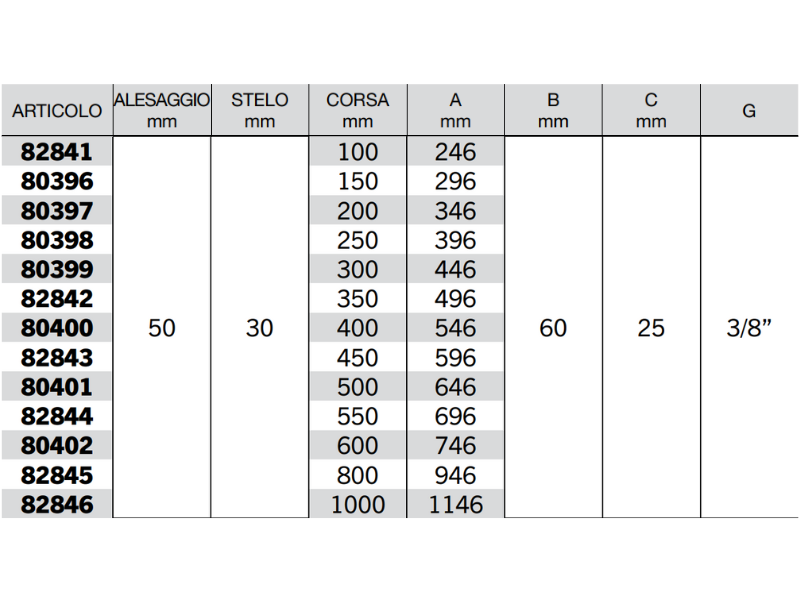 Cilindro doppio effetto Cermag senza supporti attacco alesaggio 50mm stelo 30mm - 80399