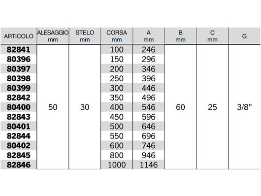 Cilindro doppio effetto Cermag senza supporti attacco alesaggio 50mm stelo 30mm - 82844