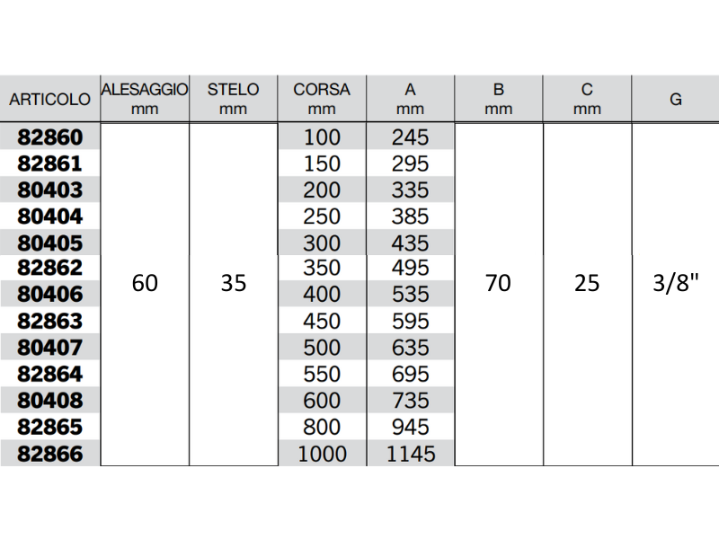 Cilindro doppio effetto Cermag senza supporti attacco alesaggio 60mm stelo 35mm - 80406