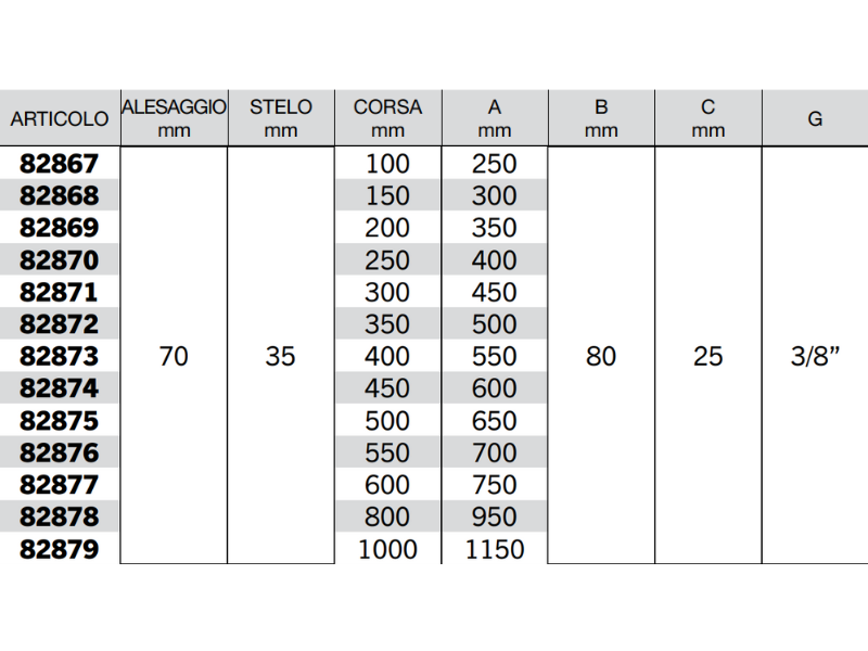 Cilindro doppio effetto Cermag senza supporti attacco alesaggio 70mm stelo 35mm - 82876
