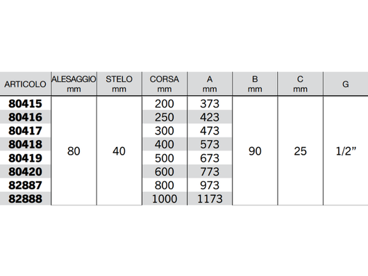 Cilindro doppio effetto Cermag senza supporti attacco alesaggio 80mm stelo 40mm - 80416