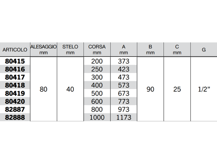 Cilindro doppio effetto Cermag senza supporti attacco alesaggio 80mm stelo 40mm - 80415