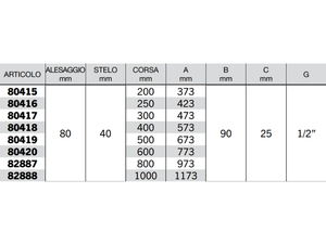 Cilindro doppio effetto Cermag senza supporti attacco alesaggio 80mm stelo 40mm - 80418