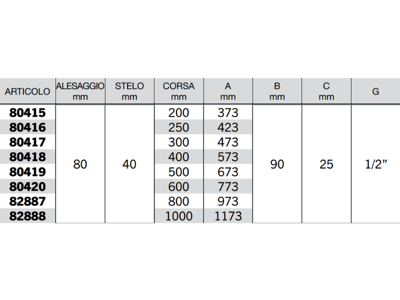 Cilindro doppio effetto Cermag senza supporti attacco alesaggio 80mm stelo 40mm - 80418