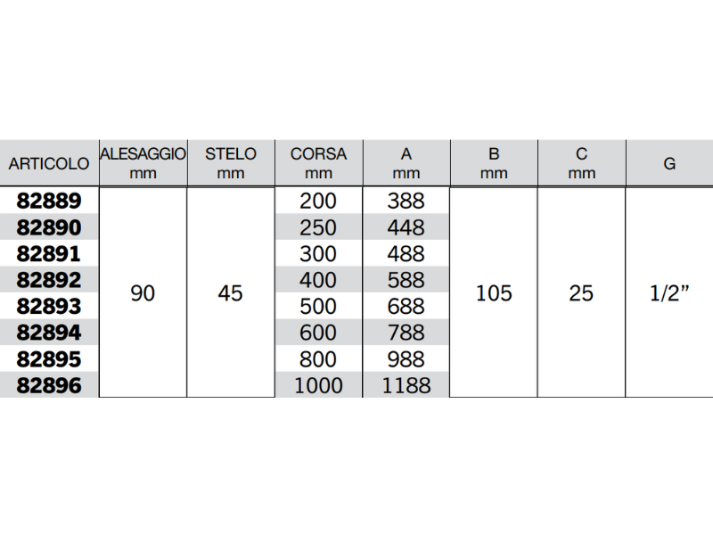 Cilindro doppio effetto Cermag senza supporti attacco alesaggio 90mm stelo 45mm - 82889