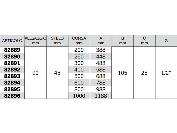 Cilindro doppio effetto Cermag senza supporti attacco alesaggio 90mm stelo 45mm - 82889