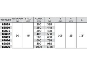 Cilindro doppio effetto Cermag senza supporti attacco alesaggio 90mm stelo 45mm - 82894