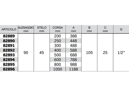 Cilindro doppio effetto Cermag senza supporti attacco alesaggio 90mm stelo 45mm - 82895