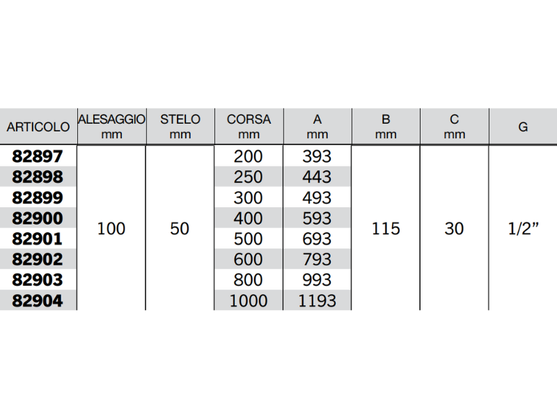 Cilindro doppio effetto Cermag senza supporti attacco alesaggio 100mm stelo 50mm - 82900