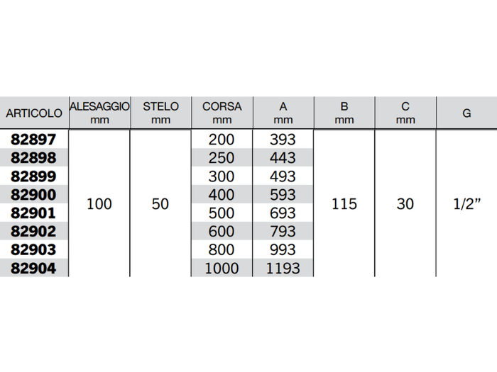 Cilindro doppio effetto Cermag senza supporti attacco alesaggio 100mm stelo 50mm - 82901