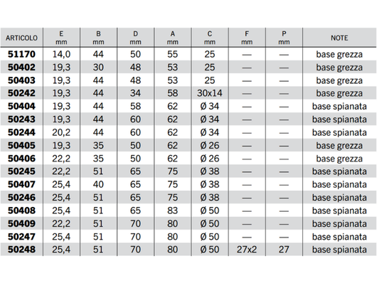 Supporti C40 bonificati e sabbiati con rotula sferica per cilindri - 50403