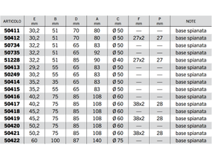 Supporti C40 bonificati e sabbiati con rotula sferica per cilindri - 50243