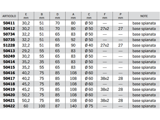 Supporti C40 bonificati e sabbiati con rotula sferica per cilindri - 50249