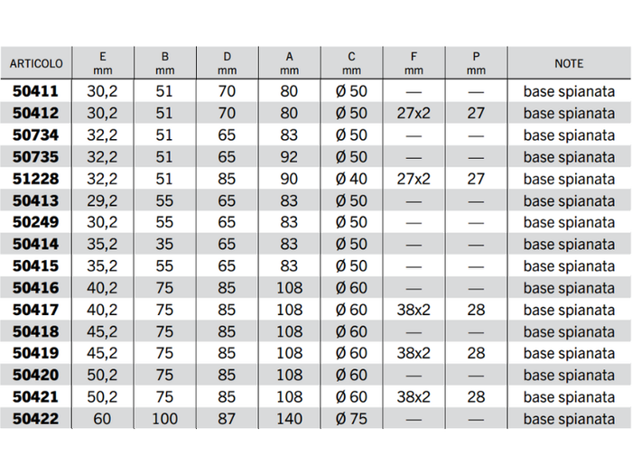 Supporti C40 bonificati e sabbiati con rotula sferica per cilindri - 50249
