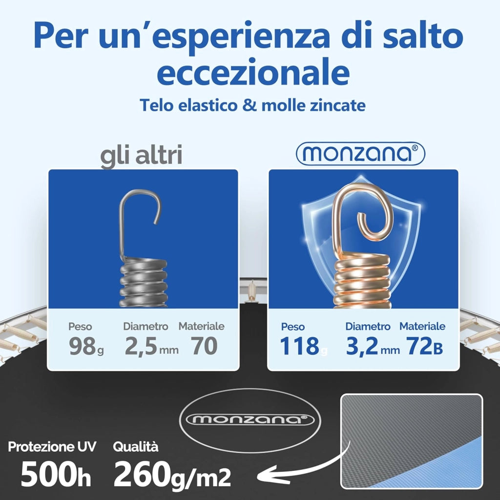 ® Trampolino Ø 183-427cm Set Completo Tappeto Elastico Rete Sicurezza Trampolino Elastico