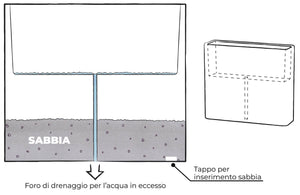 Vaso 90x27x77cm da Esterno in Polietilene Tulli Divio Outdoor Essential 80 Bianco