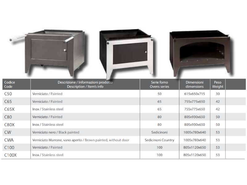 Carrello verniciato per forni a combustione separata con ruote Rossofuoco - Serie 80