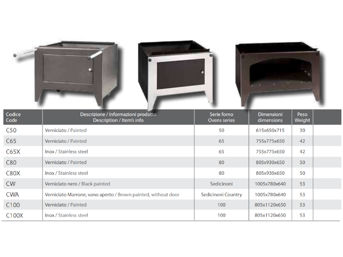 Carrello verniciato per forni a combustione separata con ruote Rossofuoco - Serie 50